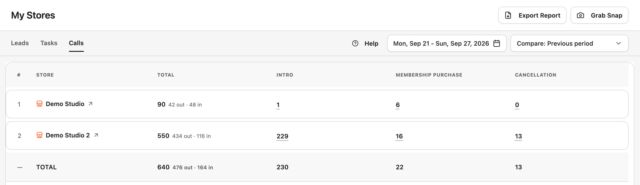 My Stores, Calls: Demo Studio 90 calls, 42 outbound; Demo Studio 2 550 calls, 434 outbound.